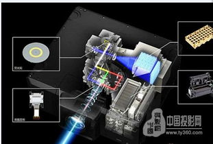 實(shí)力強(qiáng)將 愛(ài)普生高端激光工程投影機(jī)，賦能網(wǎng)絡(luò)工程新視界
