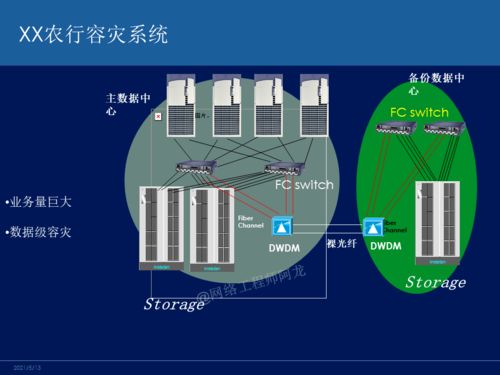 網(wǎng)絡(luò)工程師必知 主流容災(zāi)技術(shù)深度對(duì)比與選型指南