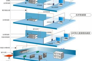 萊蕪網(wǎng)絡(luò)工程與綜合布線(xiàn)服務(wù)，電話(huà)交換機(jī)銷(xiāo)售安裝及電腦軟件解決方案